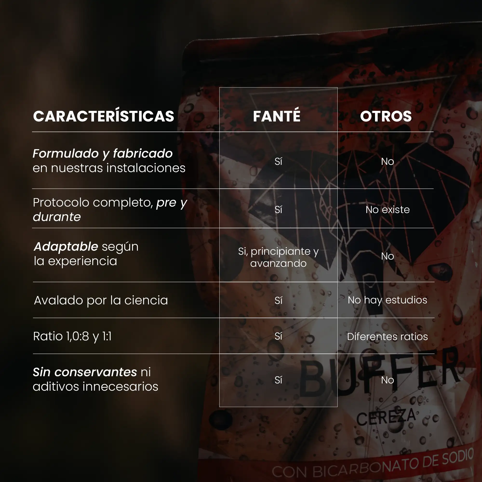Fanté Buffer - Image 6