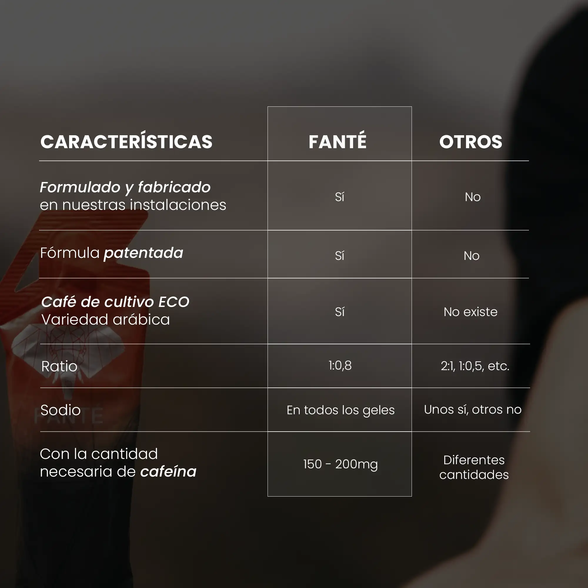 Gel Hydro 45 Cafeína - Image 8