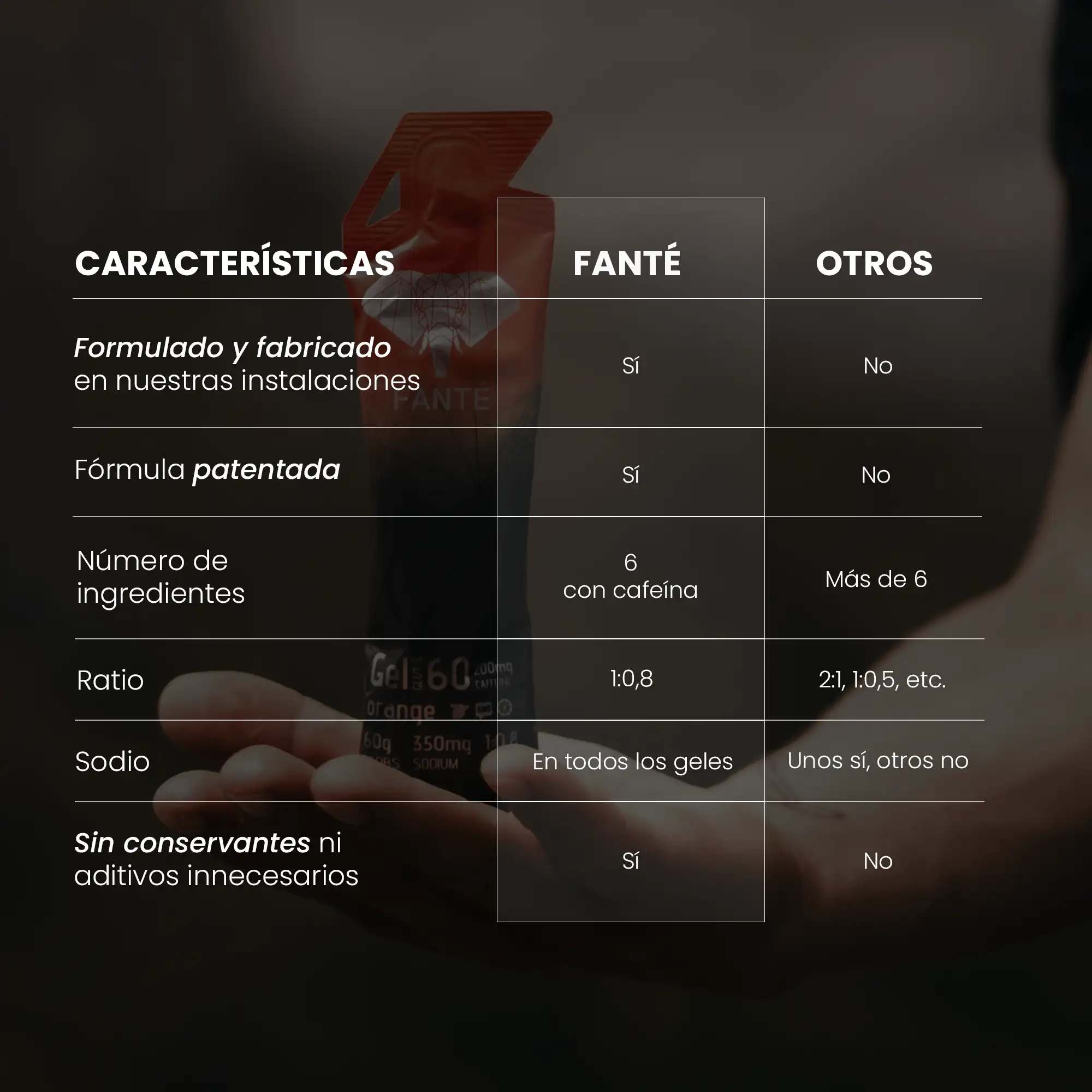 Gel 60 Cafeína - Image 3